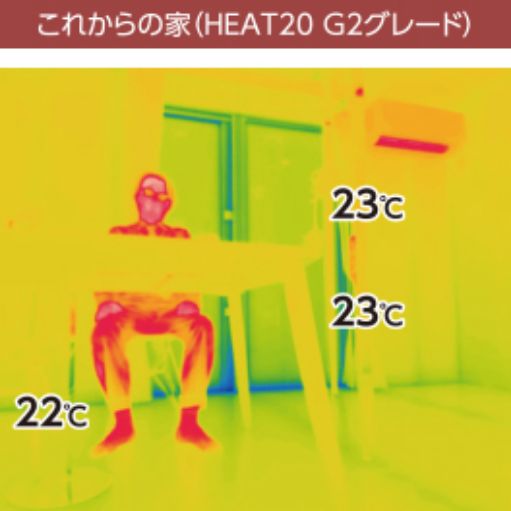 これからの家（HEAT20 G2グレード）の室内温度