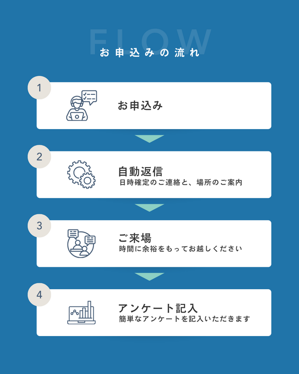 高気密・高断熱のヒミツがわかる！SW工法 構造見学会 in 三木町